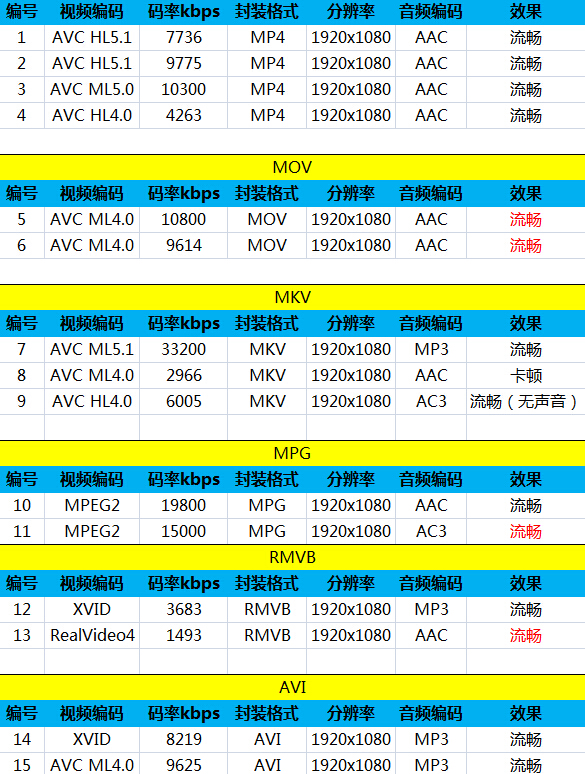 么么哒3S和红米2哪个好 TCL么么哒3S对比红米2增强版