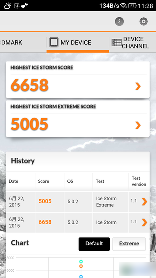 么么哒3S和红米2哪个好 TCL么么哒3S对比红米2增强版