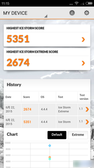 么么哒3S和红米2哪个好 TCL么么哒3S对比红米2增强版