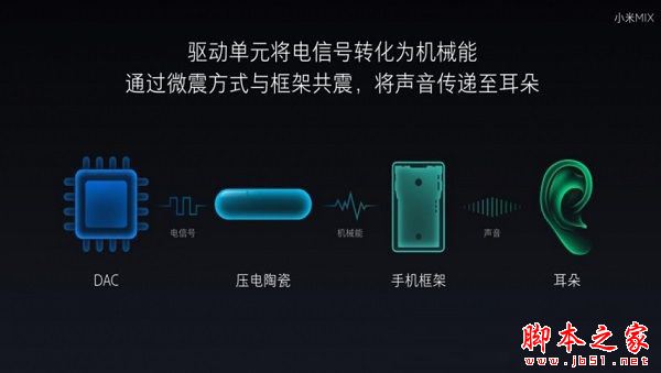 小米MIX2和小米MIX哪个值得买？小米MIX与小米MIX2区别对比详细评测