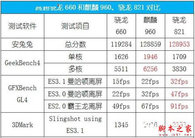 小米Note3究竟值得买吗？小米Note3外观拍照性能全面深度评测