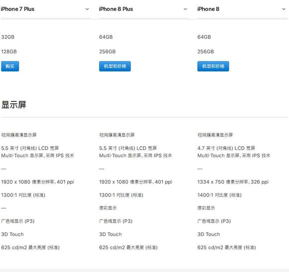 iphone8/iphone8plus/iphone7plus手机参数对比 谁更胜一筹？