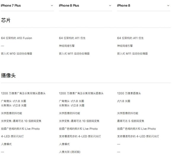 iphone8/iphone8plus/iphone7plus手机参数对比 谁更胜一筹？