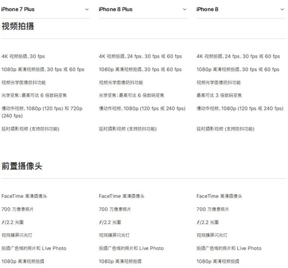 iphone8/iphone8plus/iphone7plus手机参数对比 谁更胜一筹？