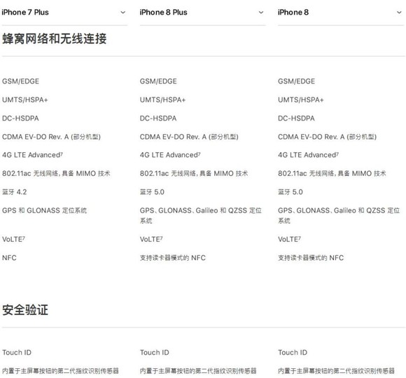 iphone8/iphone8plus/iphone7plus手机参数对比 谁更胜一筹？