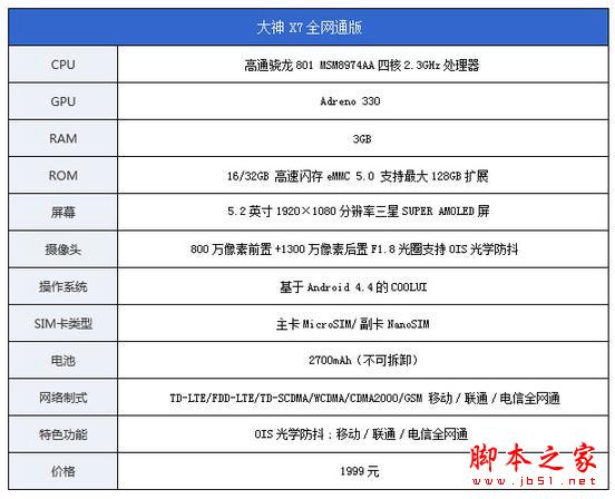大神x7全网通凭什么成为受欢迎的玻璃旗舰机？