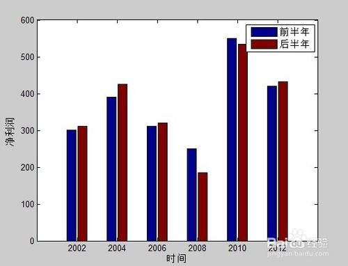 如何利用matlab画柱状图