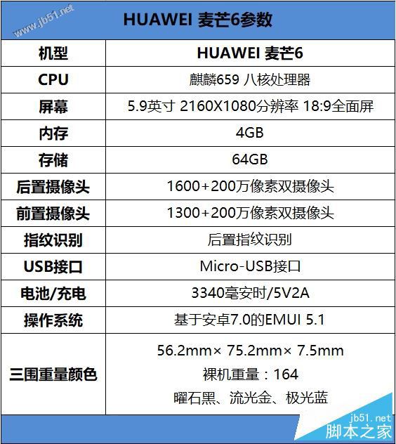 HUAWEI 麦芒6首发评测：华为第一款全面屏+4镜头手机