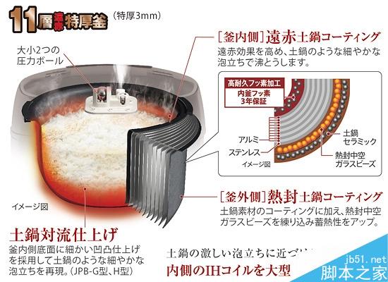 999元小米电饭煲对比评测:秒日本3000元价位