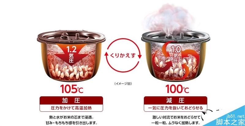 999元小米电饭煲对比评测:秒日本3000元价位