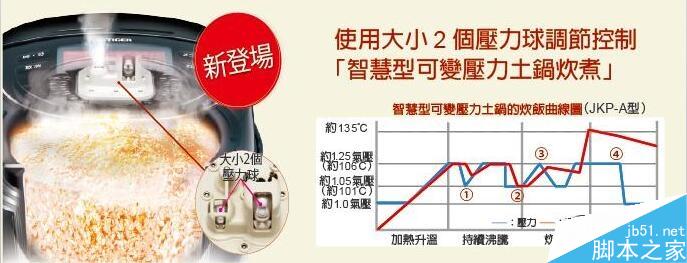999元小米电饭煲对比评测:秒日本3000元价位
