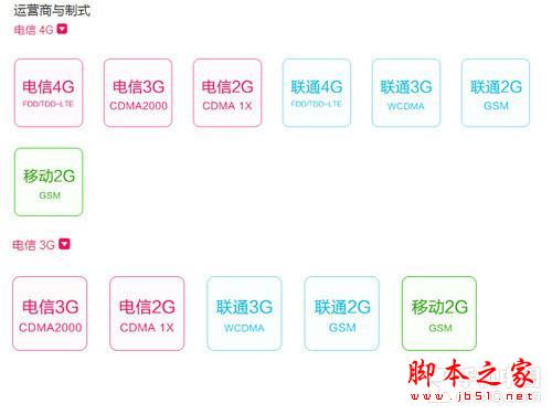 不要再愁产品少 电信新热门4G机型推荐