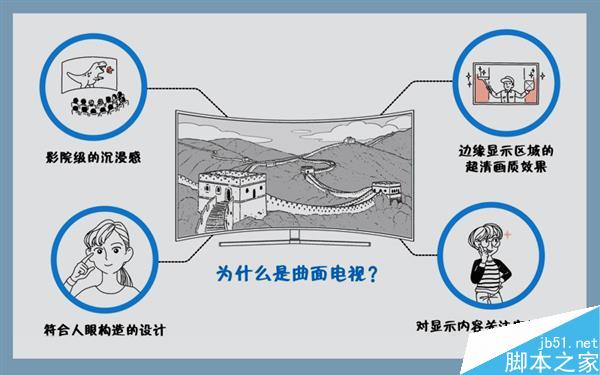 小米卖8999!4K曲面电视真值得买吗?