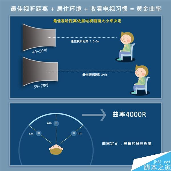 小米卖8999!4K曲面电视真值得买吗?