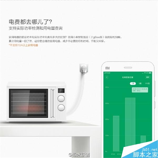 小米智能插座紫蜂版发布:苗条的“A4腰”