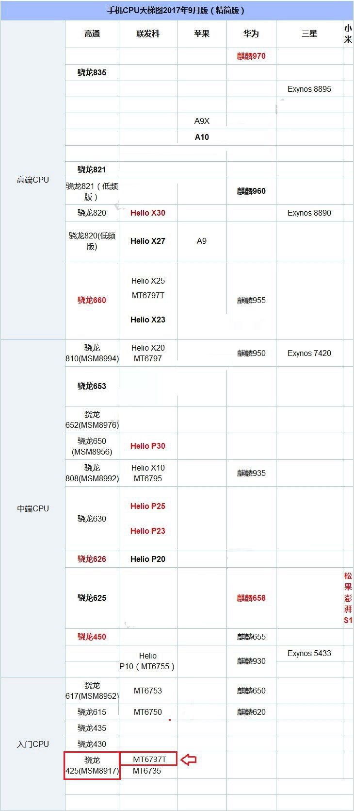红米5A和荣耀畅玩6哪个值得买？荣耀6与红米5A全面区别对比深度评测