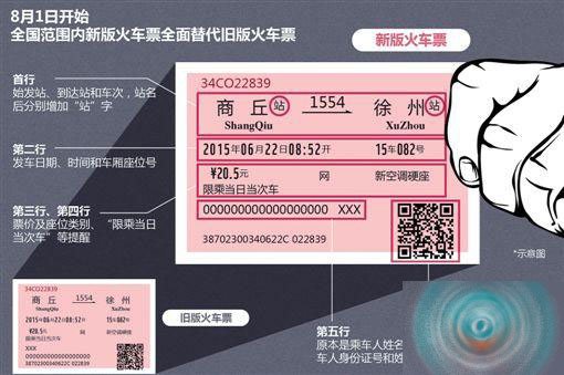 新版火车票8月1日全面推行   虚假信息将入黑名单_脚本之家