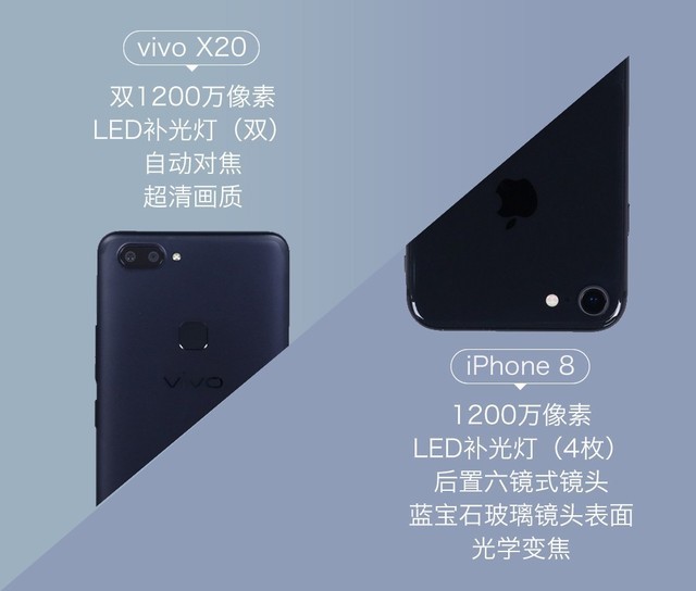 vivo X20和iPhone 8拍照功能哪个好？vivo X20与iPhone 8拍照样张对比图解