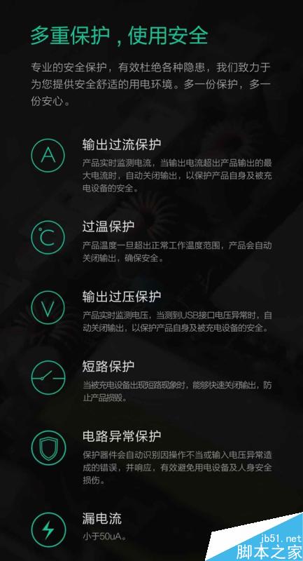 小米多口USB电源适配器发布:65W/可充笔记本