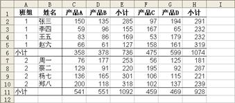excel自动醒目的小计 脚本之家