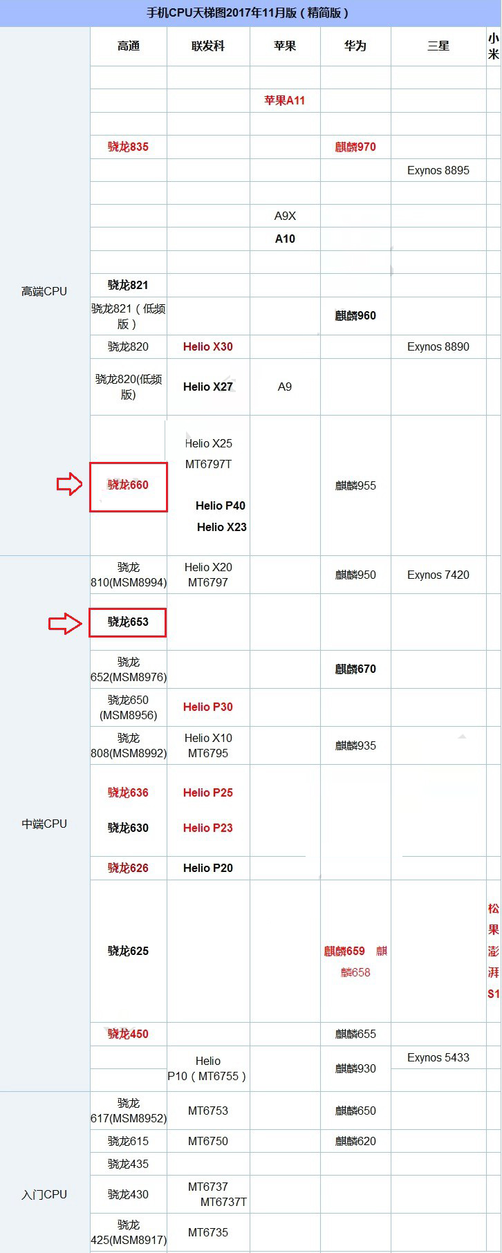 努比亚Z17miniS和小米Note3那个好？小米Note3和努比亚Z17miniS全面深度对比评测