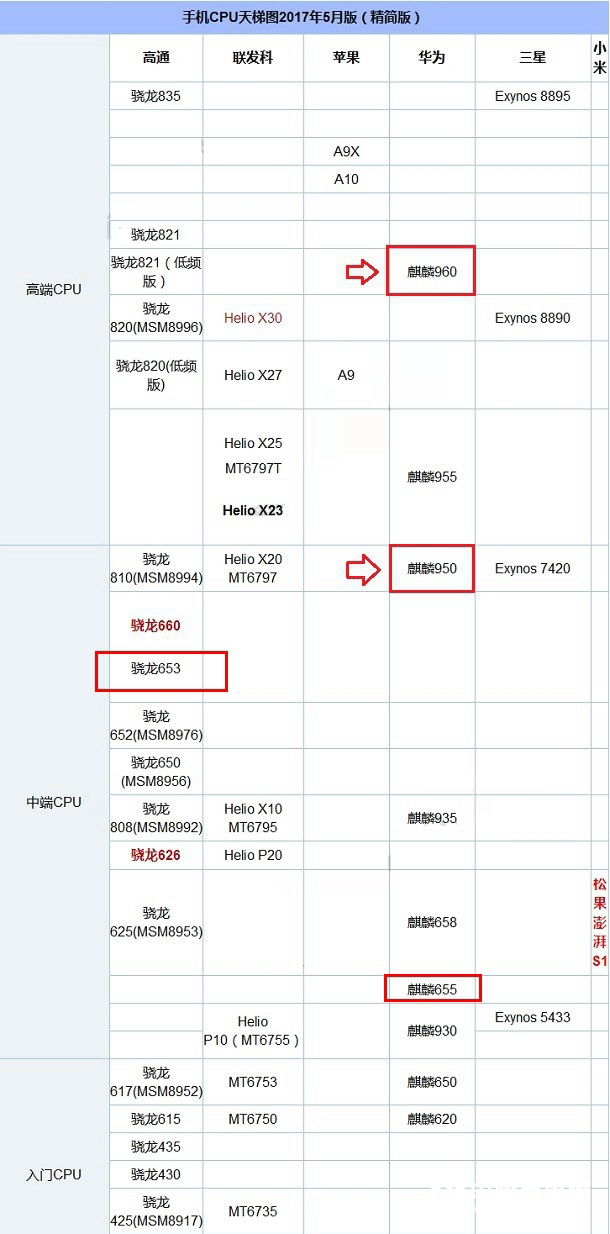 荣耀畅玩7X和畅玩6X哪个好？荣耀畅玩6X和7x配置外观性能全面对比评测