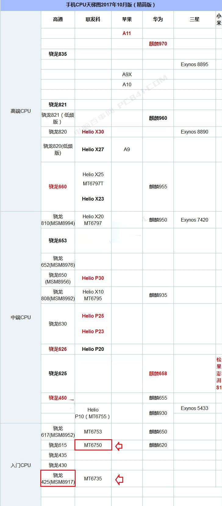 红米5A和魅蓝6哪个值得买？魅蓝6和红米5A全面区别对比深度评测
