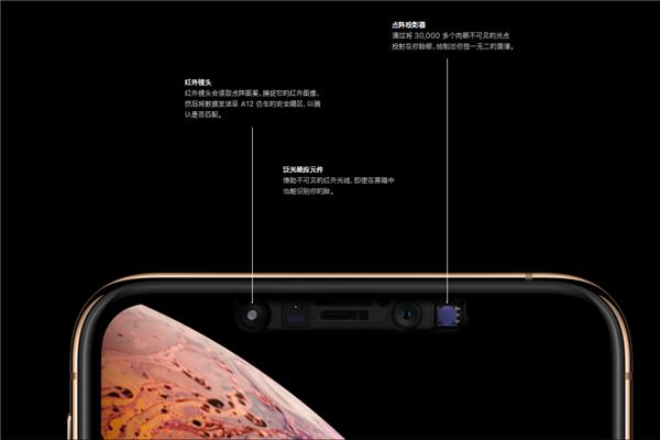 iPhone XR怎么解锁?iPhone XR手机解锁教程