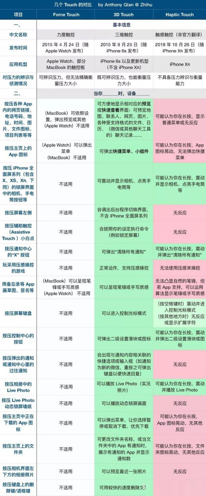 iPhone XS max怎么设置动态壁纸?iPhone XS max动态壁纸设置方法