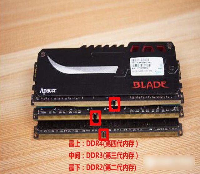 DDR4内存怎么安装?内存安装注意事项