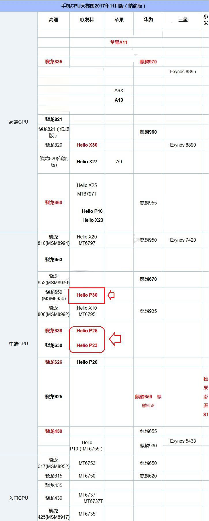 金立S11和金立S11s哪个好？金立S11s和金立S11全面区别对比深度评测