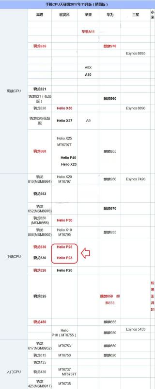 金立S11和金立S10哪个好？金立S10和金立S11配置外观拍照性能全面评测
