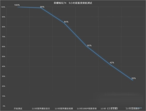 荣耀7X和魅族Pro7哪个好？魅族PRO7和荣耀畅玩7X对比评测