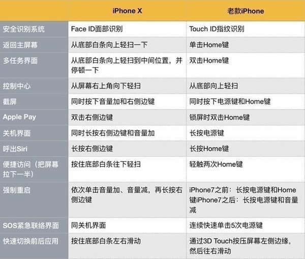 iPhone 8/8plus和iPhone X哪个好?iPhone X/8/8plus外观系统性能拍照全面对比评测
