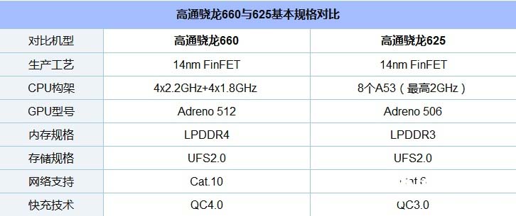 坚果Pro2和魅蓝Note6哪个好？魅蓝Note6与坚果Pro2区别对比