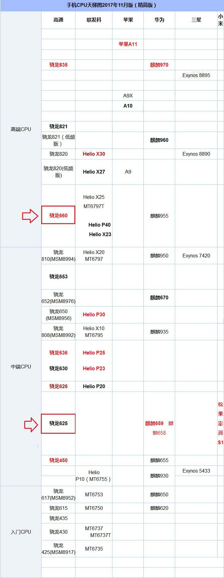 坚果Pro2和魅蓝Note6哪个好？魅蓝Note6与坚果Pro2区别对比