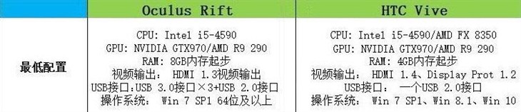 GTX 970独显起步 五款可玩VR的电脑主机推荐