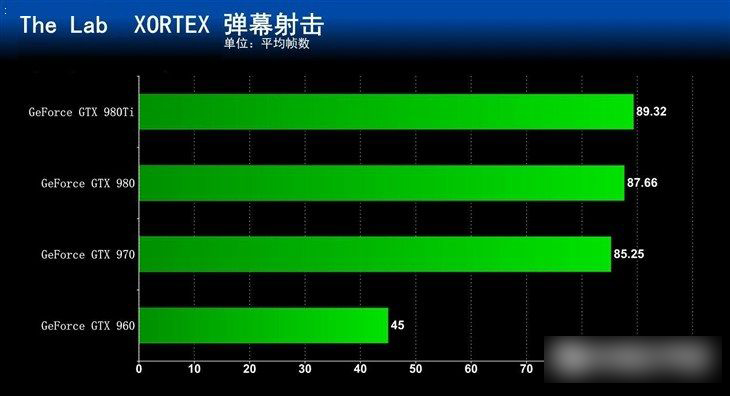 GTX 970独显起步 五款可玩VR的电脑主机推荐