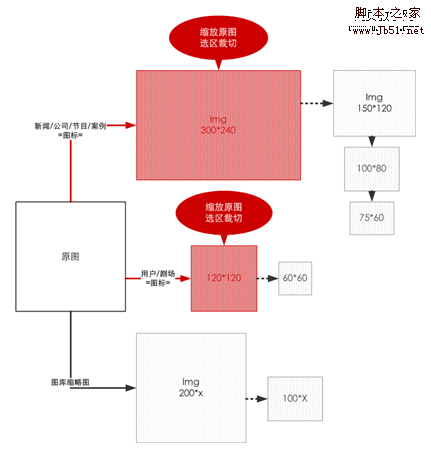 包含两个固定比例和一个可伸缩比例的整站图片尺寸规划_脚本之家