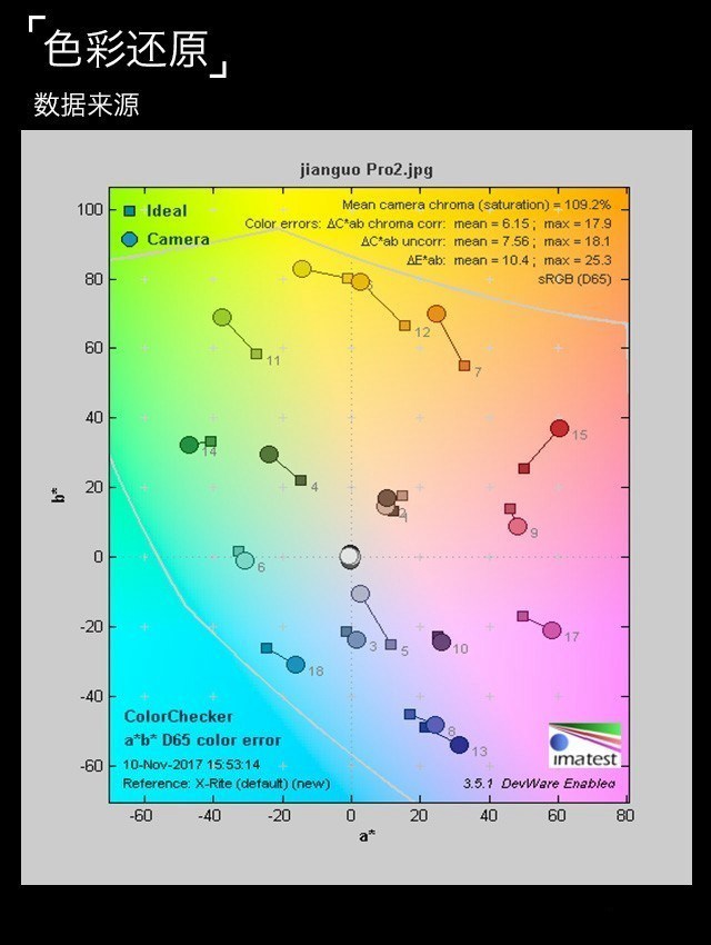 坚果Pro2深度评测：2000元内全面屏无敌