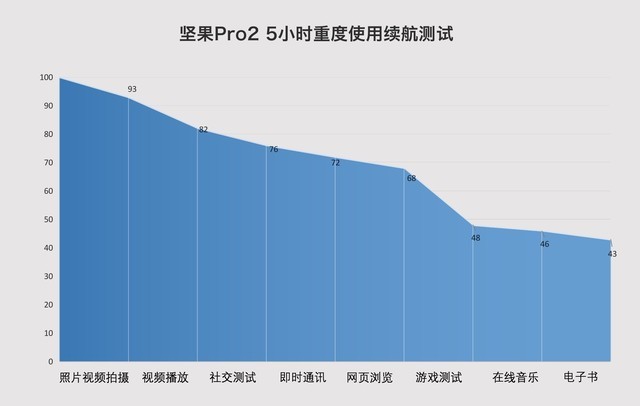 坚果Pro2深度评测：2000元内全面屏无敌