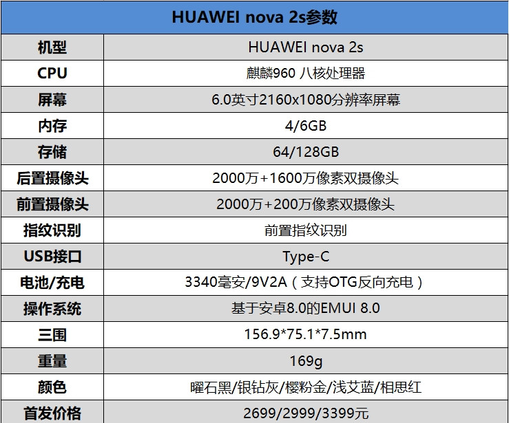 2699元起！HUAWEI nova 2s评测：前后四镜头+正面指纹全面屏