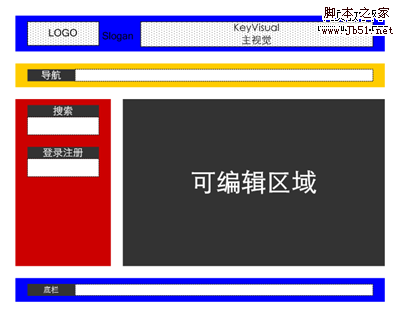 从《复用表》推演出的最简模板实例
