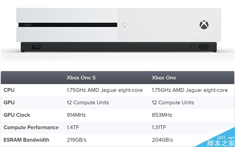 Xbox One S性能实测:帧率上去了