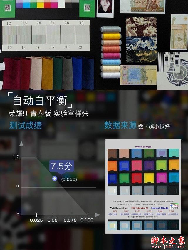 荣耀9青春版评测：高颜值的"四摄"手机  