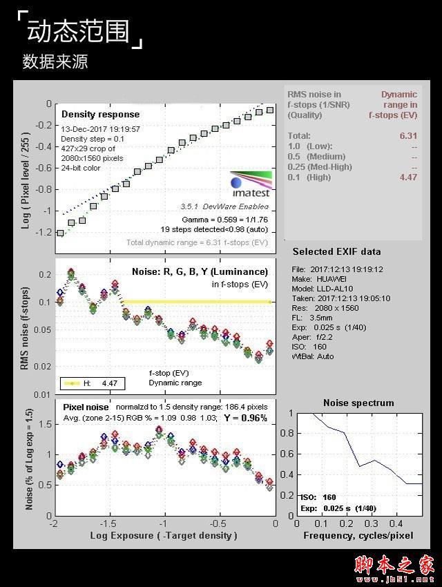 荣耀9青春版评测：高颜值的"四摄"手机  