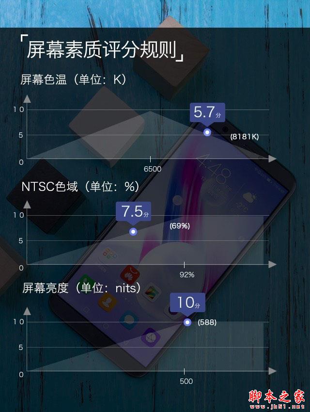 荣耀9青春版评测：高颜值的"四摄"手机  