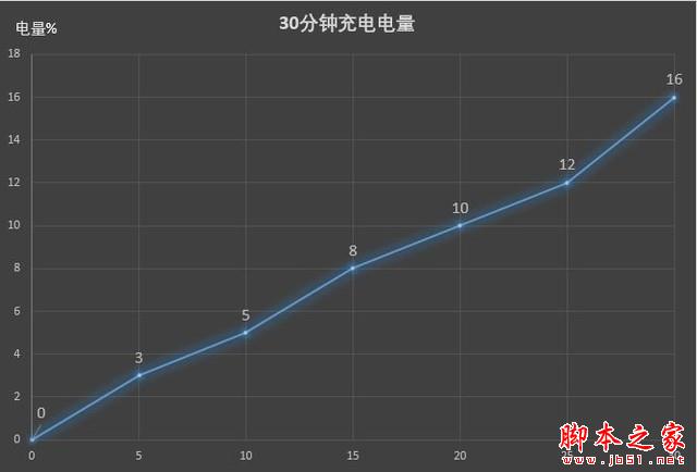 荣耀9青春版评测：高颜值的"四摄"手机  