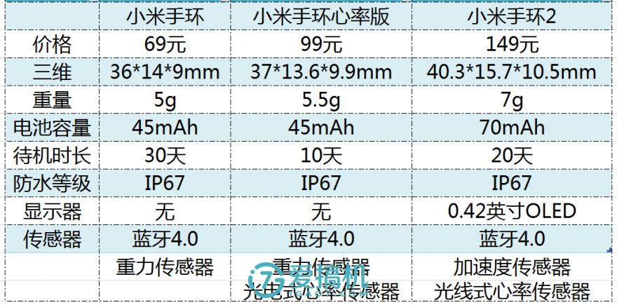 最强性价比!小米手环2半个月深入评测