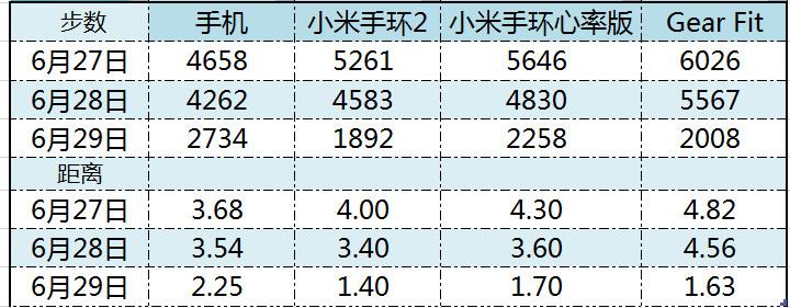 最强性价比!小米手环2半个月深入评测